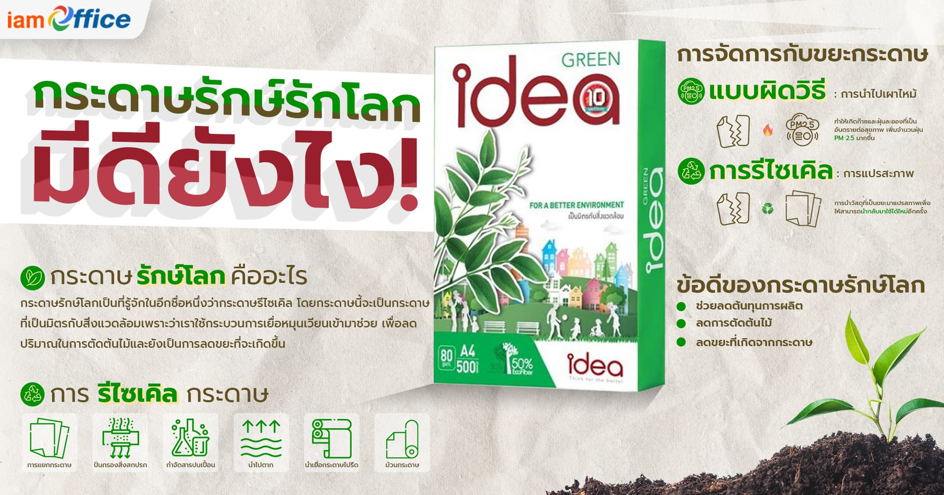 กระดาษรักษ์โลกมีดียังไง