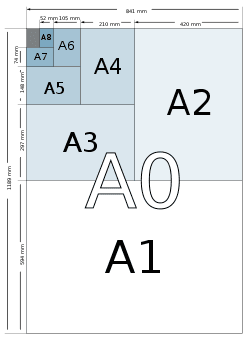 กระดาษชุด A
