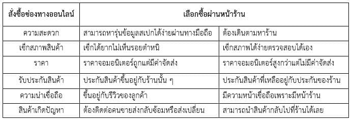 จอมอนิเตอร์